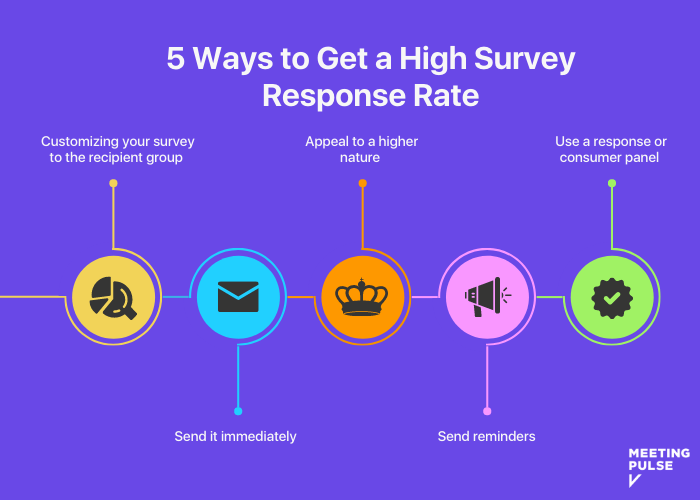 Ways to Get a High Survey Response Rate