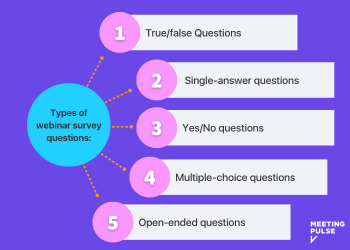 Types Webinar Survey Questions